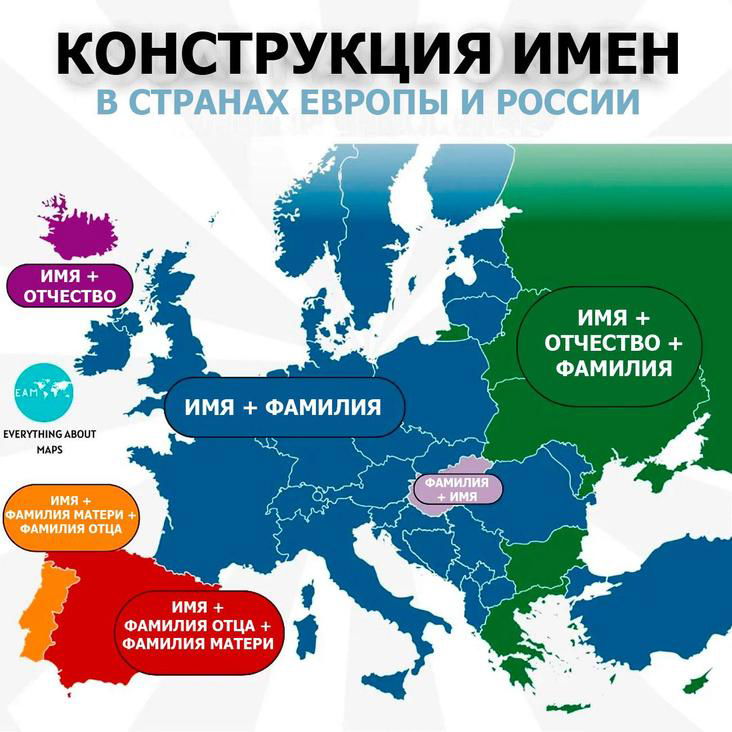 Инфографическая карта Европы и России с подписями о типах имён: испанские длинные имена, португальские и славянские отчества