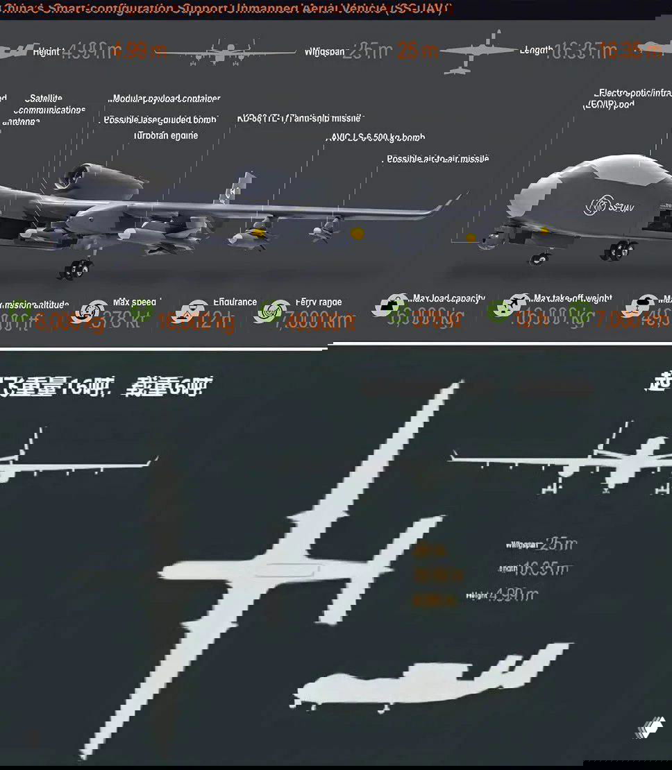 Инфографика: схема и силуэт китайского БПЛА Jetank с размахом крыла, длиной и указанной грузоподъёмностью.