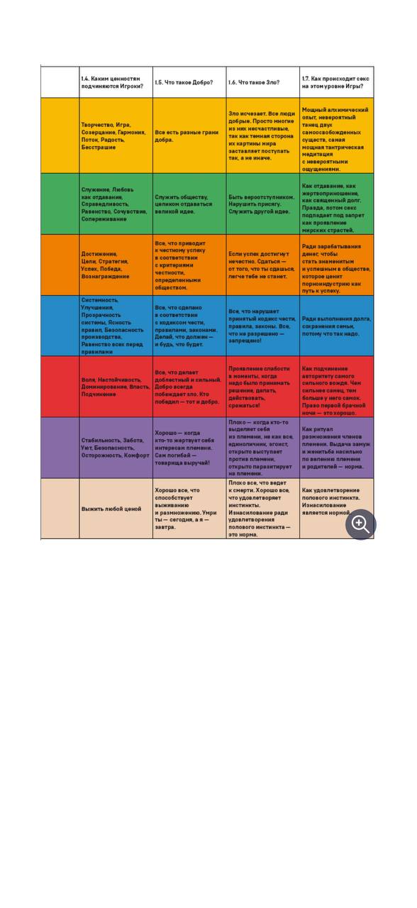 Крупный план цветной таблицы с ячейками разного цвета и текстом, представляющей сводную информацию по параметрам главы