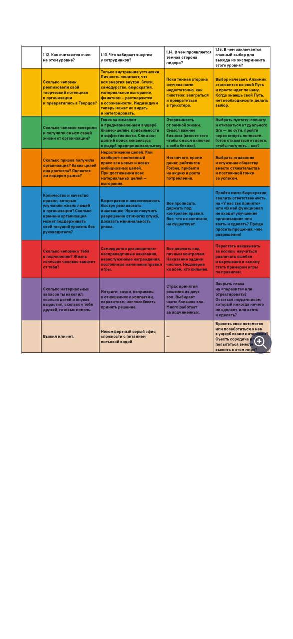 Ещё один фрагмент многоцветной таблицы с колонками и строками, содержащими характеристики, заметки и ключевые пункты