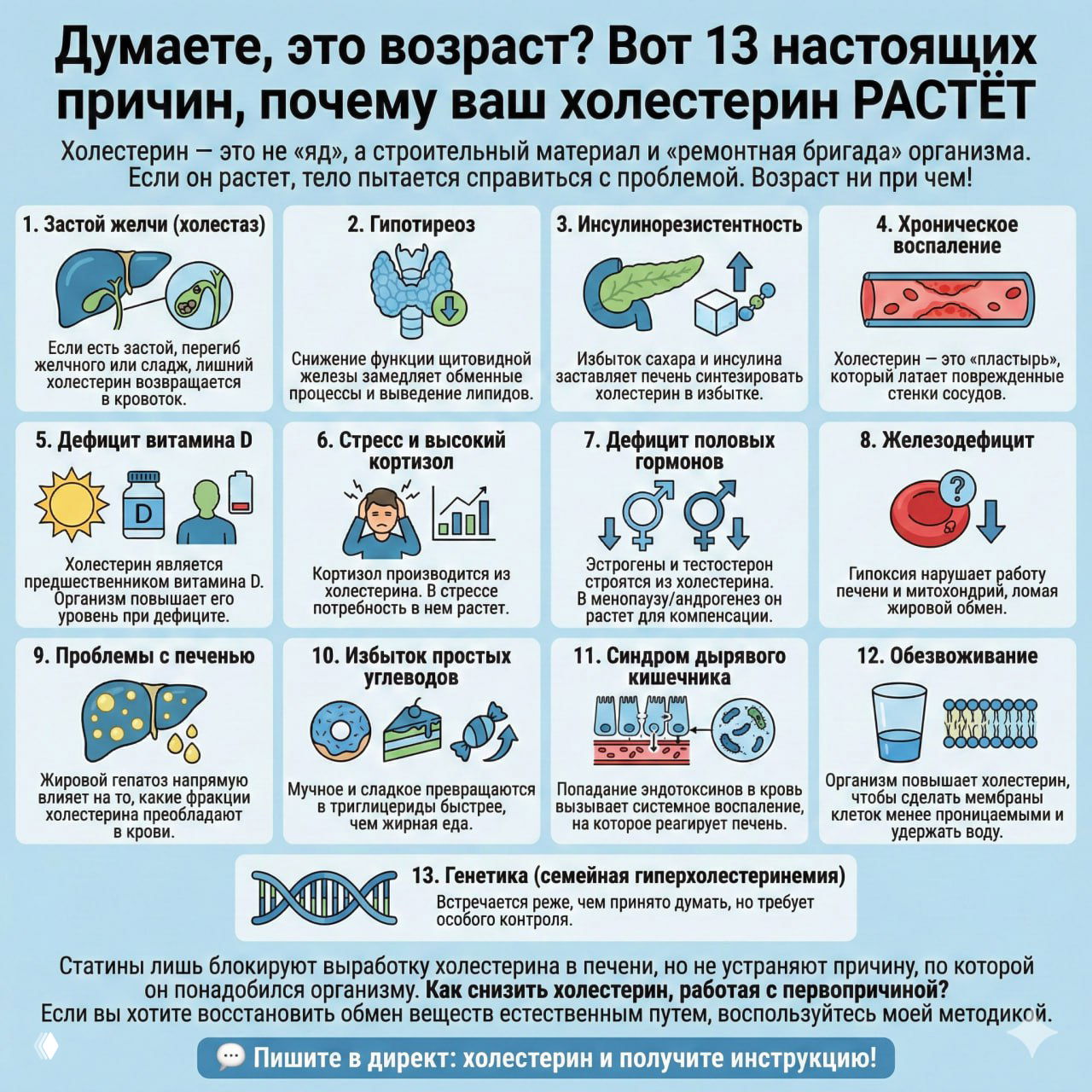 13 причин, почему ваш холестерин растёт