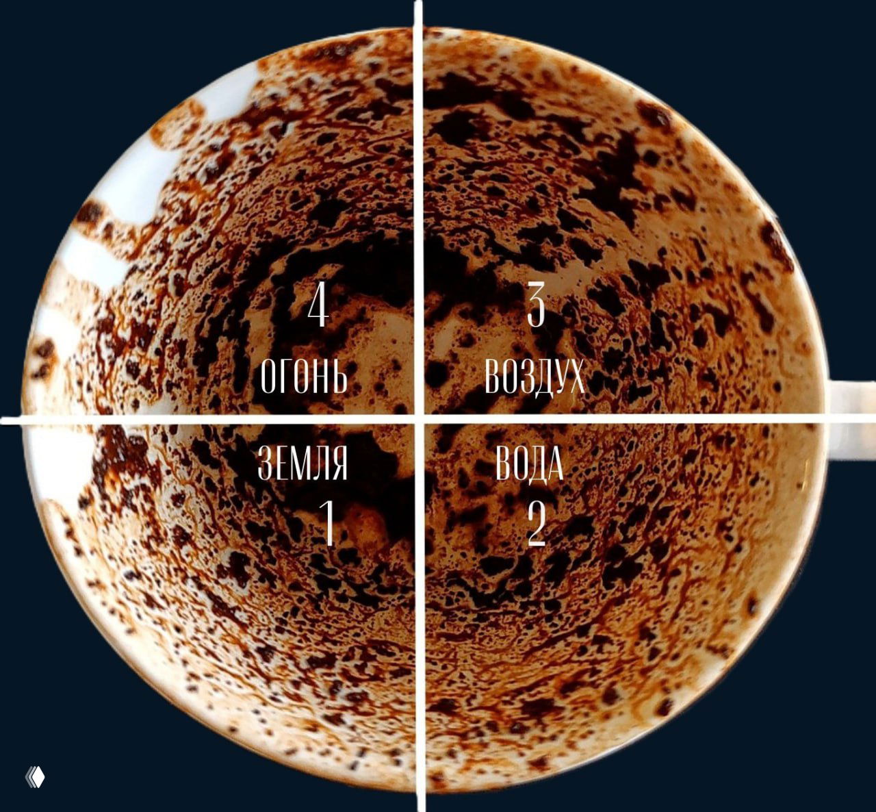 Вид сверху на чашку с кофейной гущей, разделённую белыми линиями на четыре сектора с подписями «ЗЕМЛЯ», «ВОДА», «ВОЗДУХ», «ОГОНЬ» для гадания.