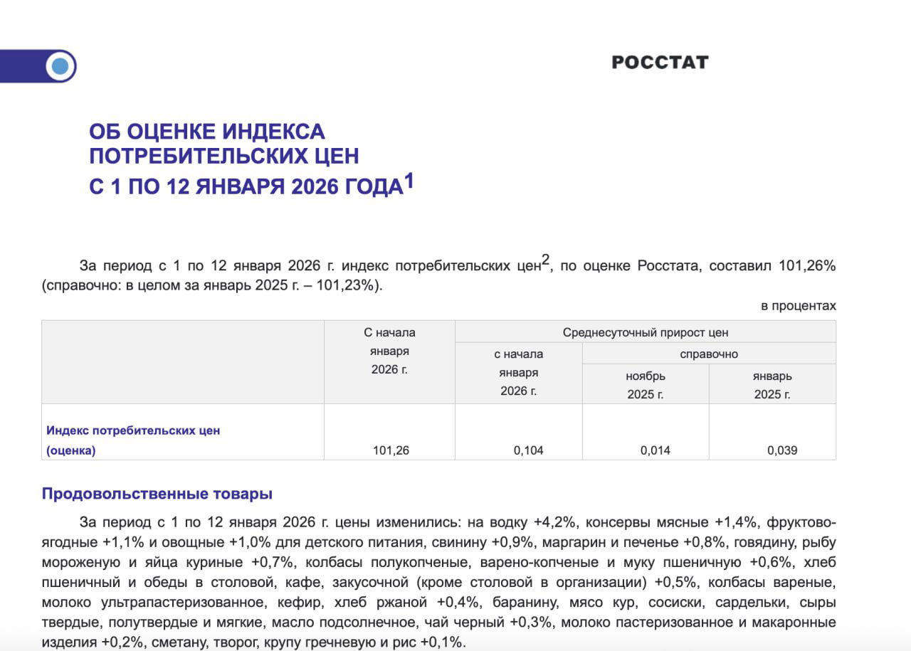 Цены в России выросли на 1,26% за 12 дней