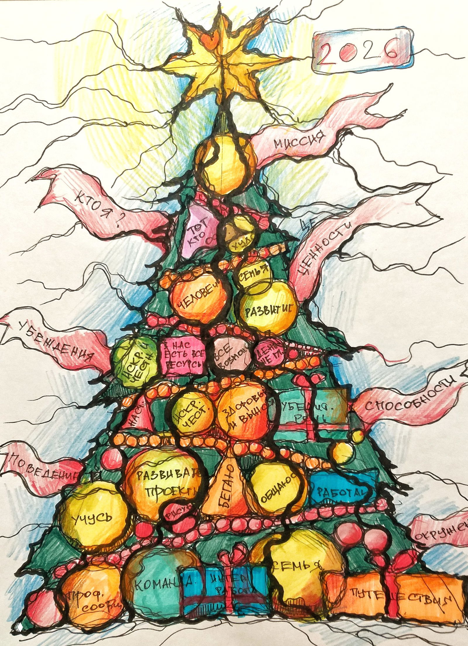 Нейрографическая ёлка из связанных кругов и бантиков, подписи внутри шаров с целями и ценностями, контуры маркером и цветные карандаши.