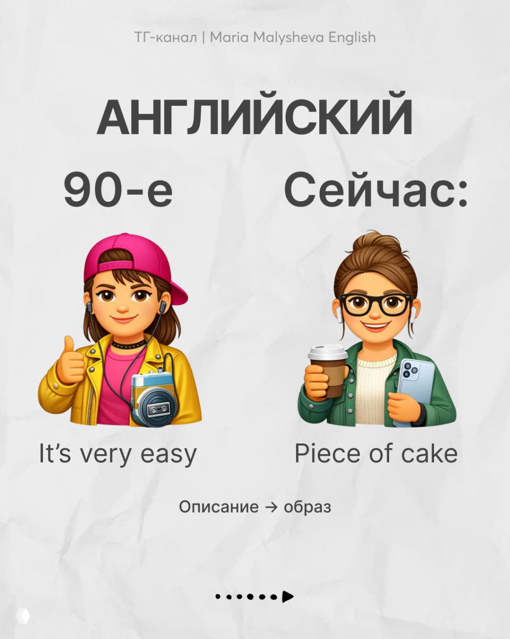 Слайд: пара эмодзи и фразы «It’s very easy» vs «Piece of cake», иллюстрация перехода от описания к образу в английском.