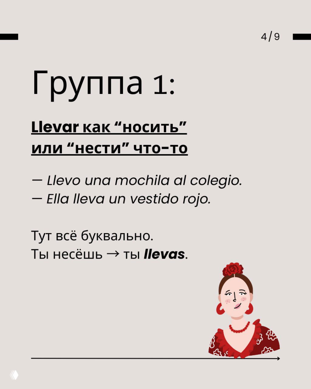 Слайд 4: группа 1 — llevar как 'носить' или 'нести' что-то, примеры на испанском (Llevo una mochila, Ella lleva un vestido rojo) и комментарии на русском.