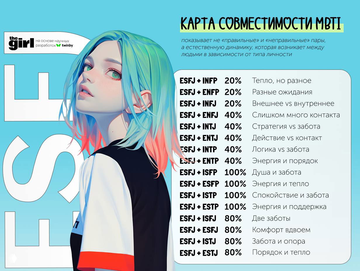 Иллюстрация: портрет девушки с зелёно-розовыми волосами и рядом блок с парами типов MBTI и процентной шкалой совместимости.