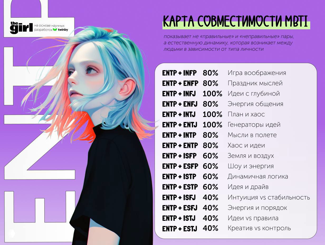 Иллюстрация: девушка с пастельными волосами и боковая панель с заголовком «Карта совместимости MBTI» и списком сочетаний типов.