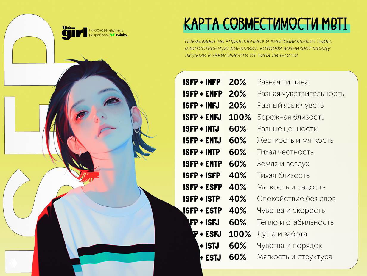 Иллюстрация: минималистичный портрет и большой блок текста с названиями пар MBTI и краткими описаниями их динамики отношений.