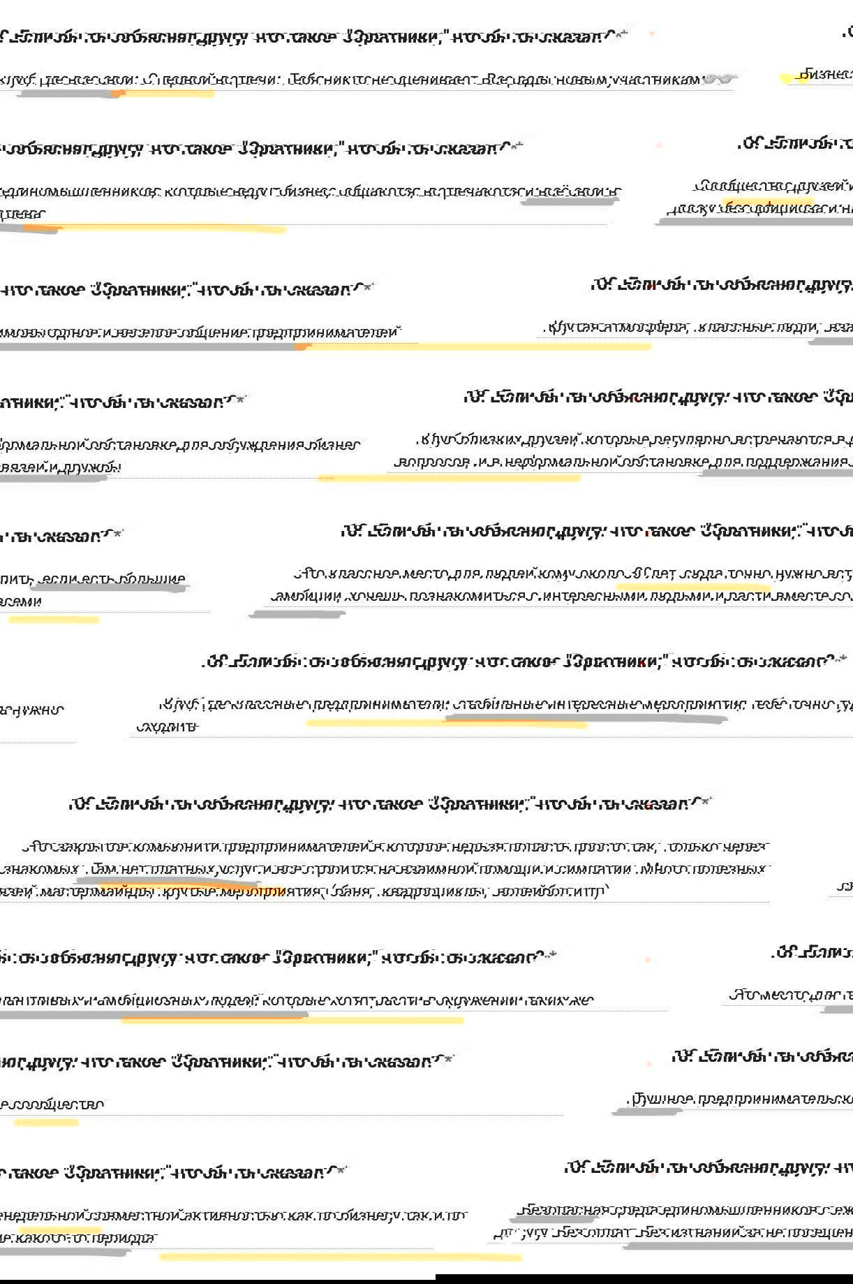 Ответы участников о сообществе «Соратники»