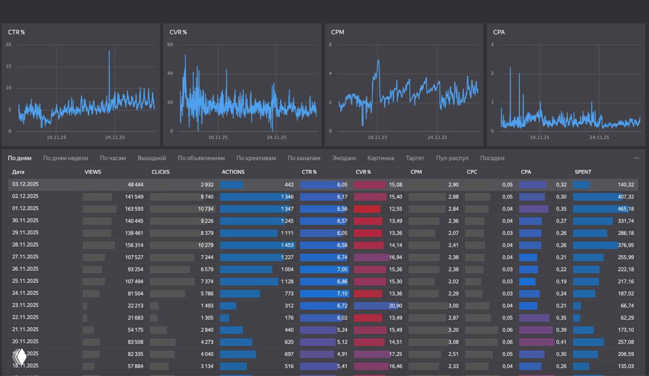 Другие языки в Telegram Ads