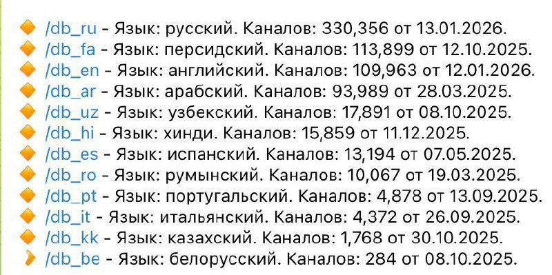 Лайфхак Телеграм Эдс №555