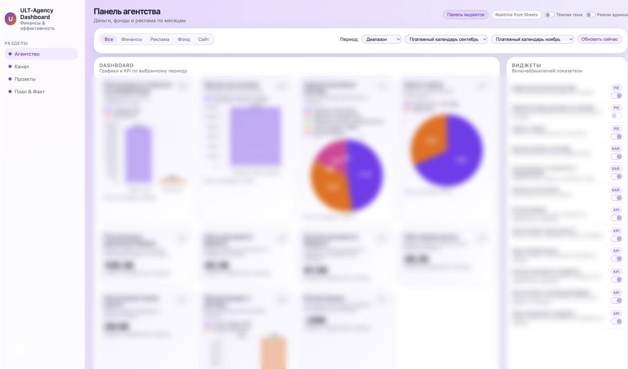 Завайбкодил крутую штуку — агентский дашборд