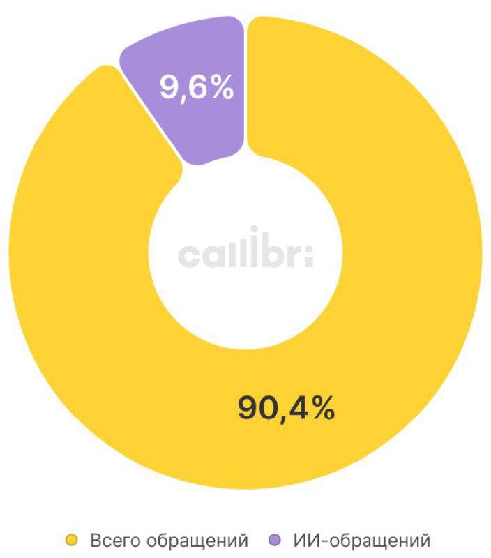 SEO | SXO | GEO — почему GEO не заменит SEO