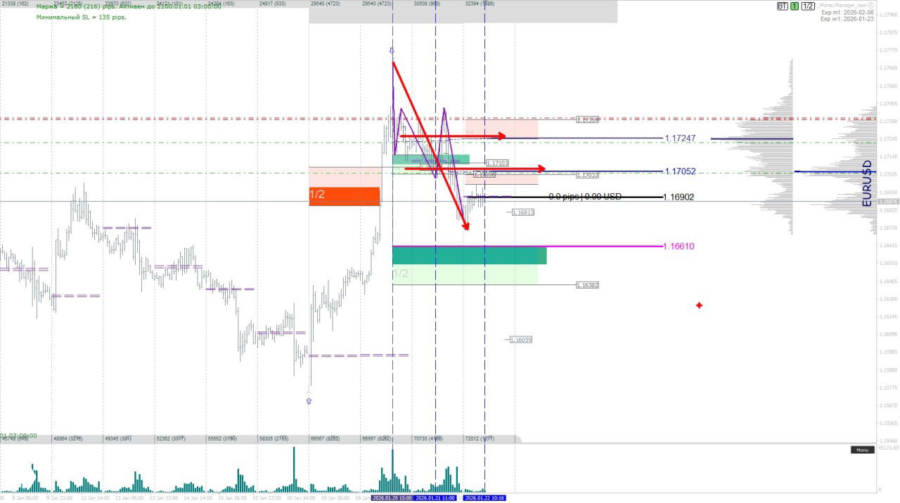 Индекс доллара и обзор основных валют