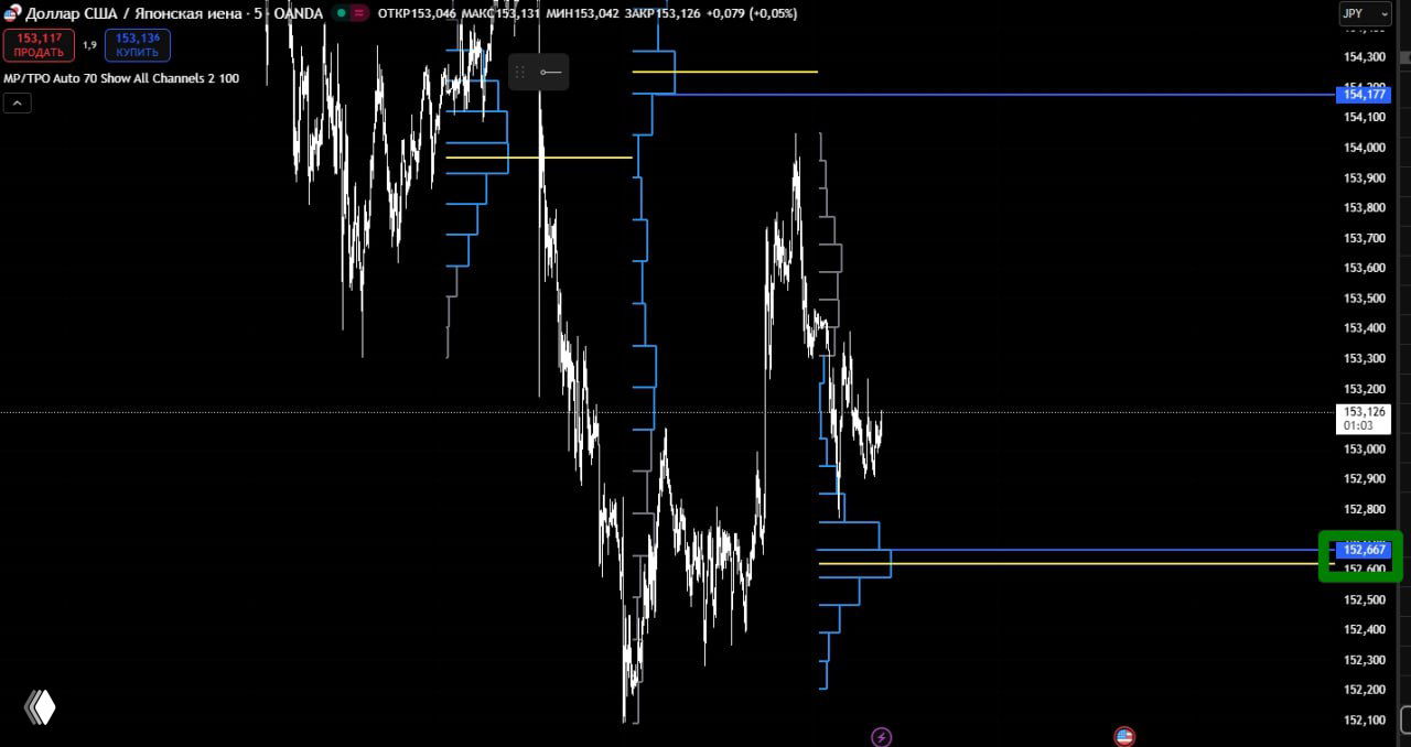 Первые ласточки разворота индекса доллара