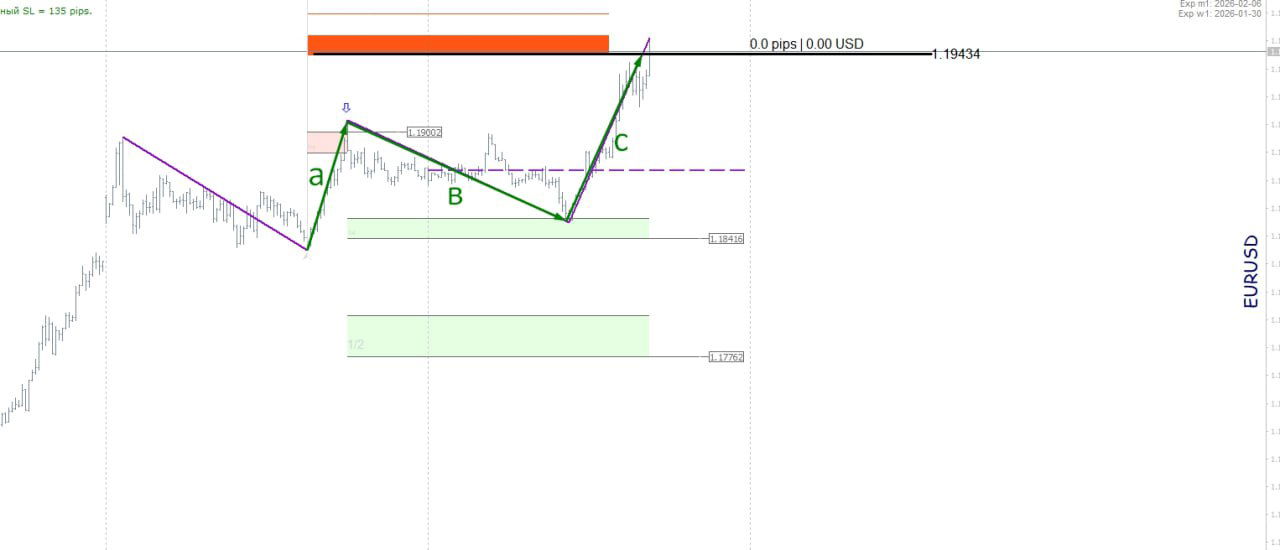 Пример отработки структуры по маржинальным зонам