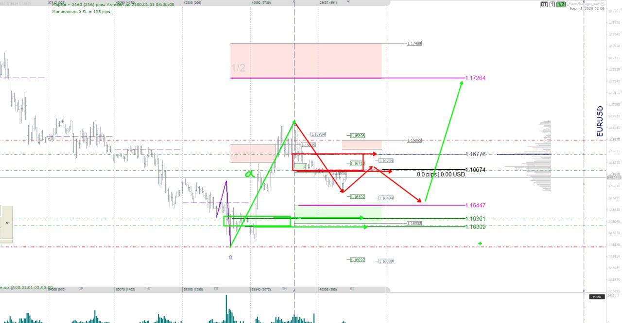 Валютный обзор: уровни и цели по основным парам