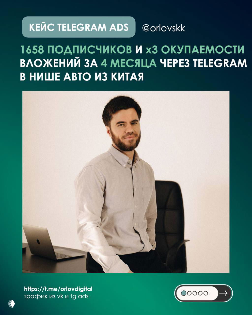 Обложка кейса: фотография автора кейса на фоне заголовка результата — 1 658 подписчиков и окупаемость x3 через Telegram Ads за 4 месяца.