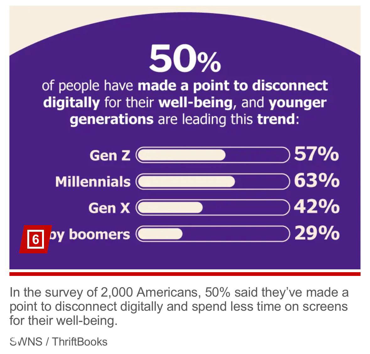 Анти-онлайн: цифровое поколение выбирает аналоговую жизнь