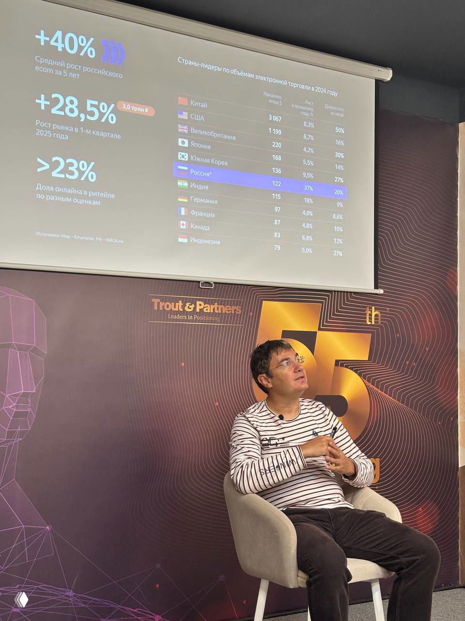 Докладчик на сцене: сидит перед экраном с таблицей лидеров электронной торговли (Китай, США, Россия), виден логотип Trout & Partners