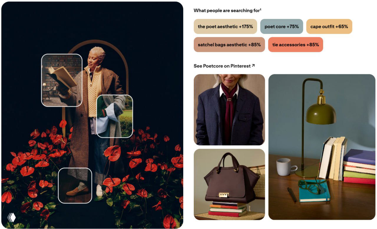 Поэтичный коллаж Poetcore: человек с книгой, винтажные интерьеры и предметы в духе романтизма и старой бумаги, сумки‑постальоны и классические детали.