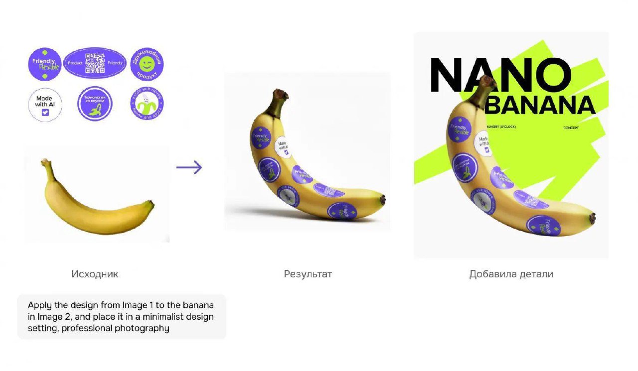 Пример Nano Banana: три этапа — исходный банан, банан с графическими стикерами и финальный минималистичный постер.