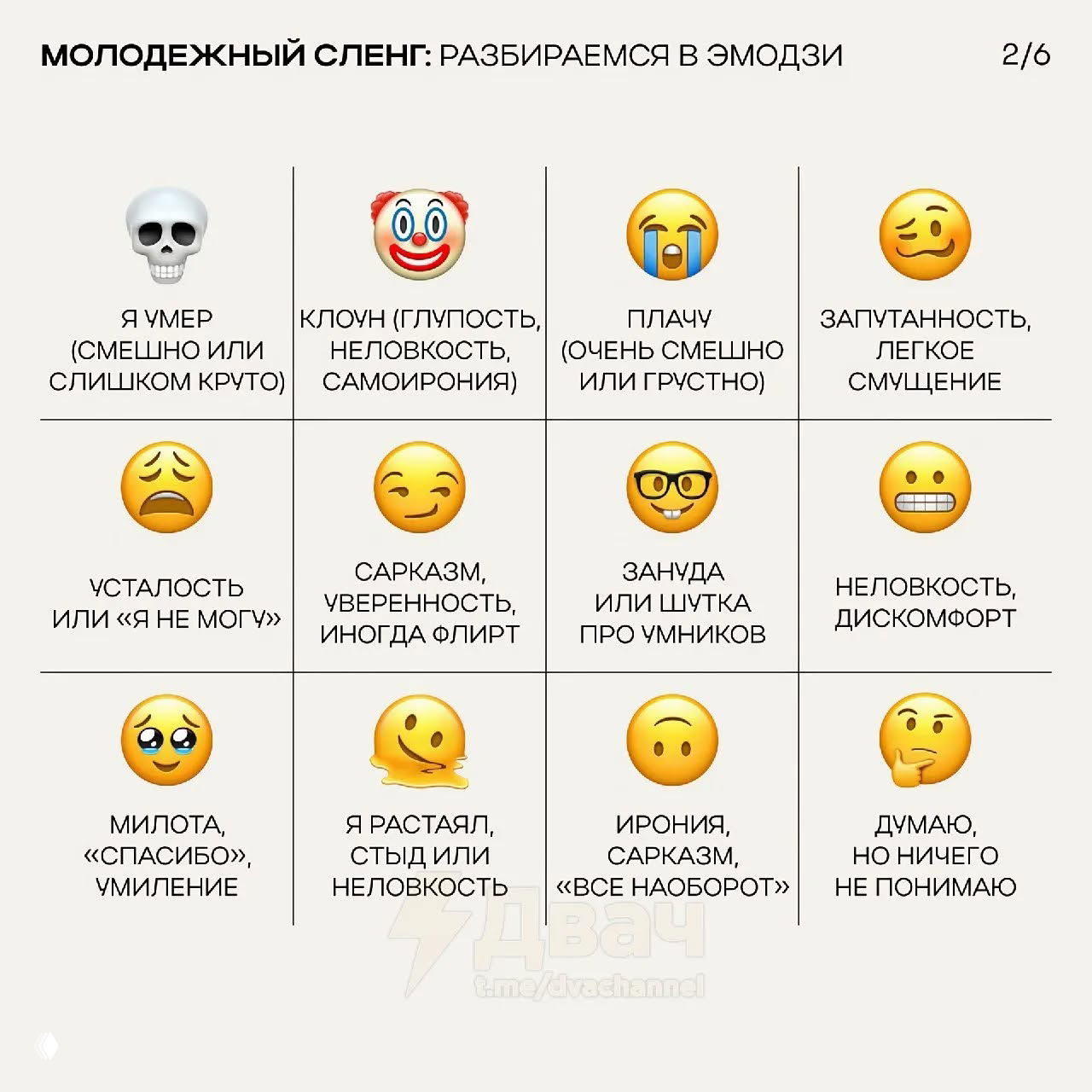 Инфографика с таблицей смайликов и пояснениями: значения черепа, клоуна, плача, смущения и других эмодзи в молодежном контексте.