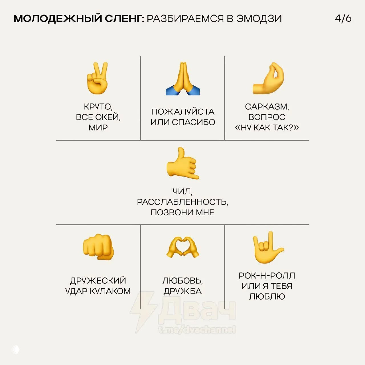 Сет эмодзи с жестами рук: от «круто» и «спасибо» до жестов дружбы и любви, с подписями о молодежной интерпретации символов.