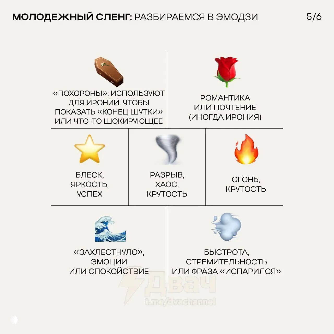 Инфографика с символами типа гроба, огня, бури и волны: объяснения иронии, успеха, хаоса и других эмоциональных оттенков эмодзи.