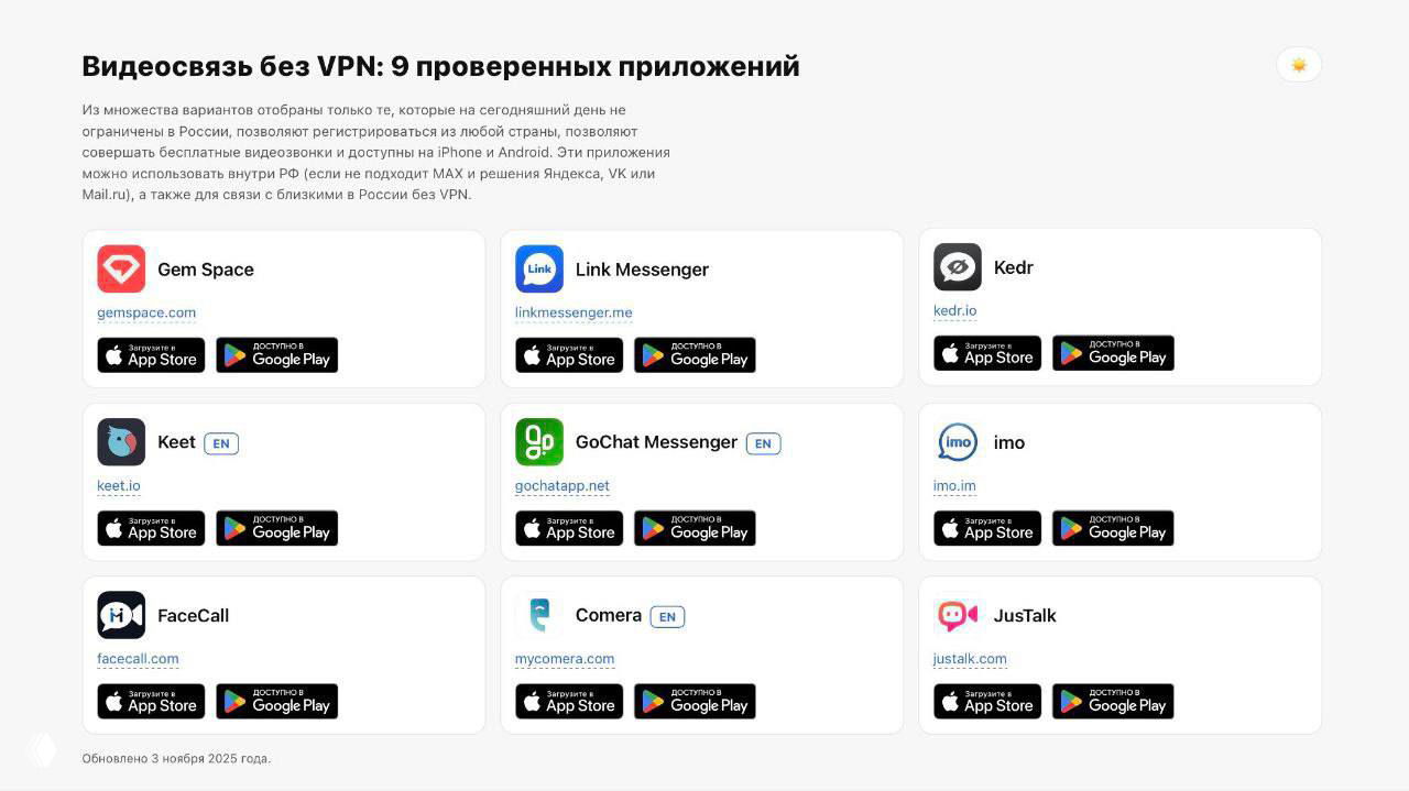 Скриншот с сеткой карточек приложений для видеозвонков (Gem Space, Keet, FaceCall и другие) и заголовком «Видеосвязь без VPN: 9 проверенных приложений».