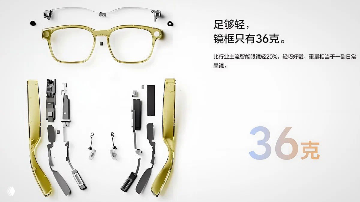 Взрыв-схема компонентов смарт-очков Lixiang: электроника, батарея и дужки, рекламная подпись указывает на лёгкий вес рамки — 36 грамм.