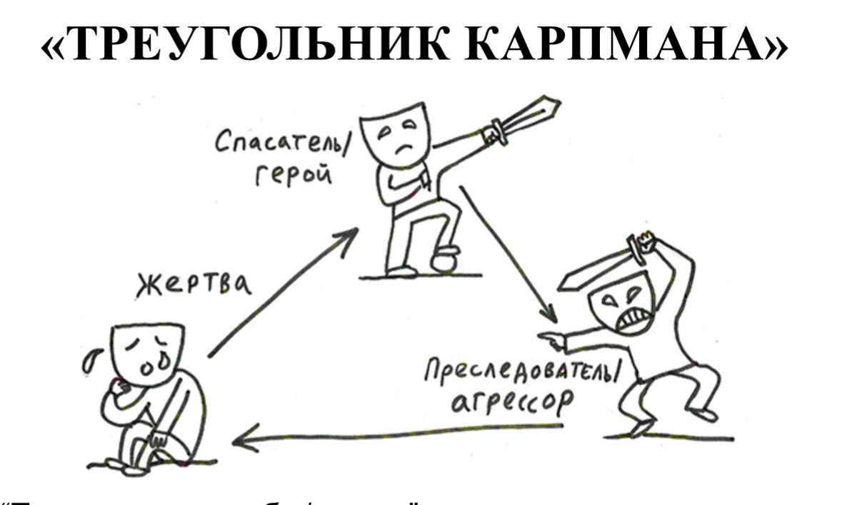 Жертва — роль в Треугольнике Карпмана