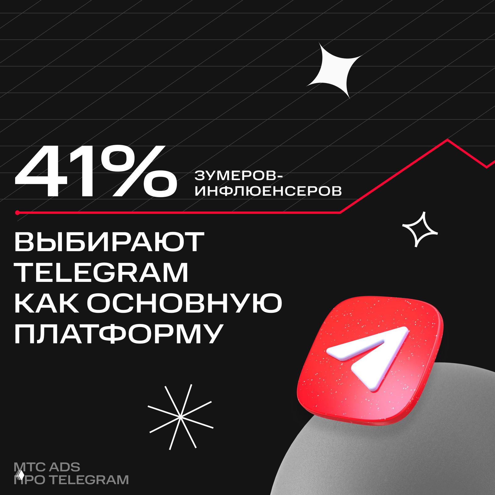 Какие соцсети выбирают блогеры?