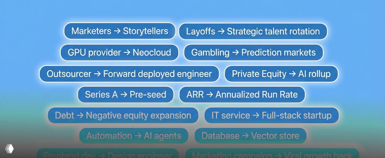 Blue pill-style graphic listing corporate euphemisms for 2026 (e.g., Marketer → Storyteller, Automation → AI agents) on a soft gradient background.