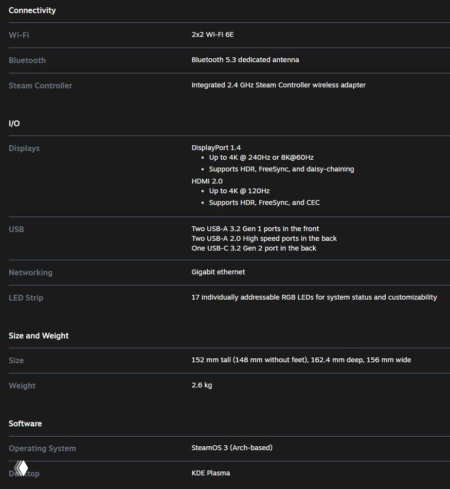 Скриншот раздела спецификаций: подключение и размеры — Wi‑Fi 6E, Bluetooth 5.3, DisplayPort, HDMI, USB и габариты с весом