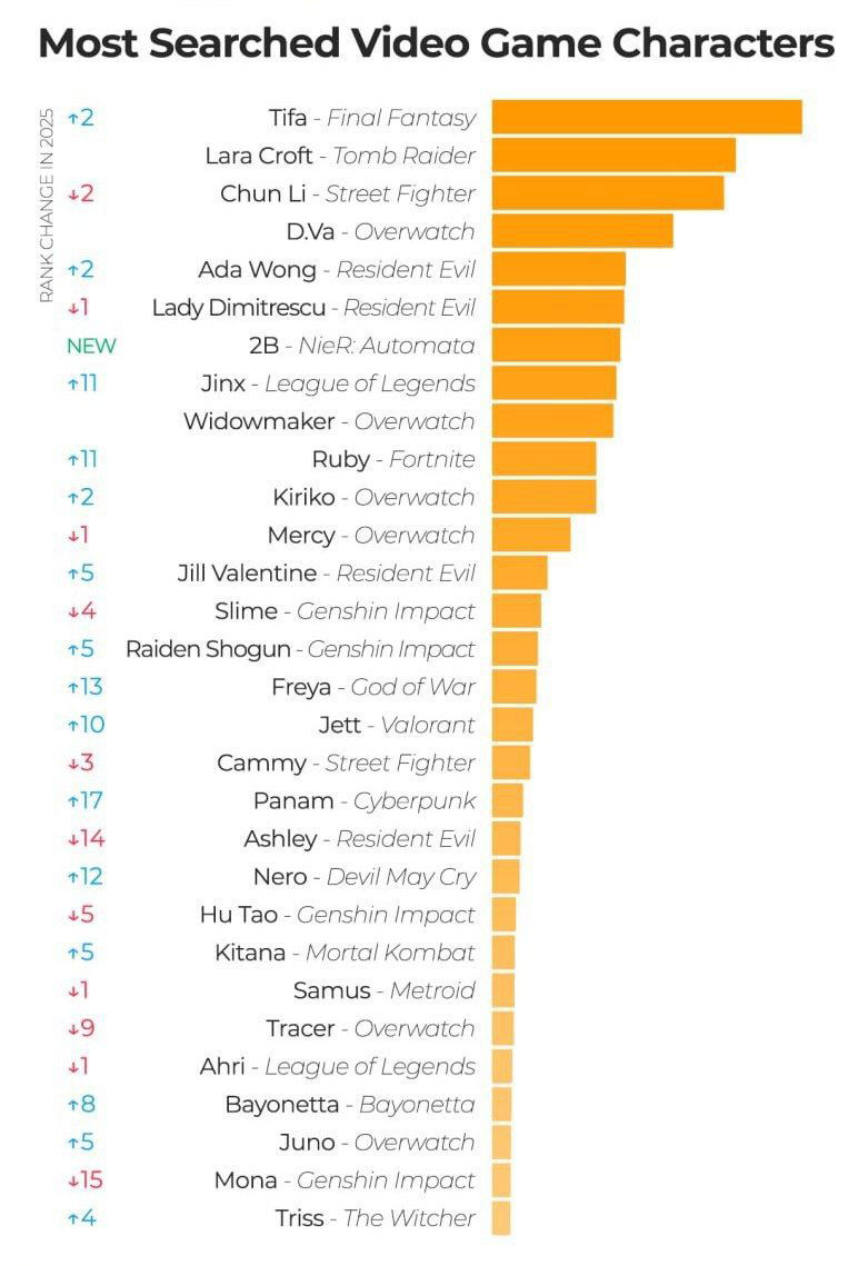 Черно-оранжевый ютуб опубликовал итоги года