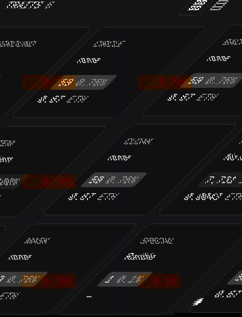 Скриншот метаданных/traits NFT: поля background, circle, cloak, mask с частотами и ценами в ETH; особый trait «Rarible» с редкостью 0.1%.