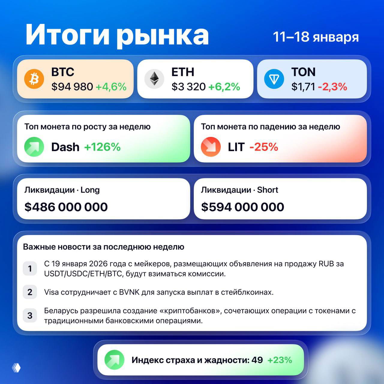 Weekly Crypto Recap от Antarctic Wallet