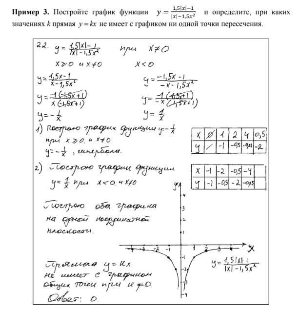 Какой интерес к модулям в дробях, а?