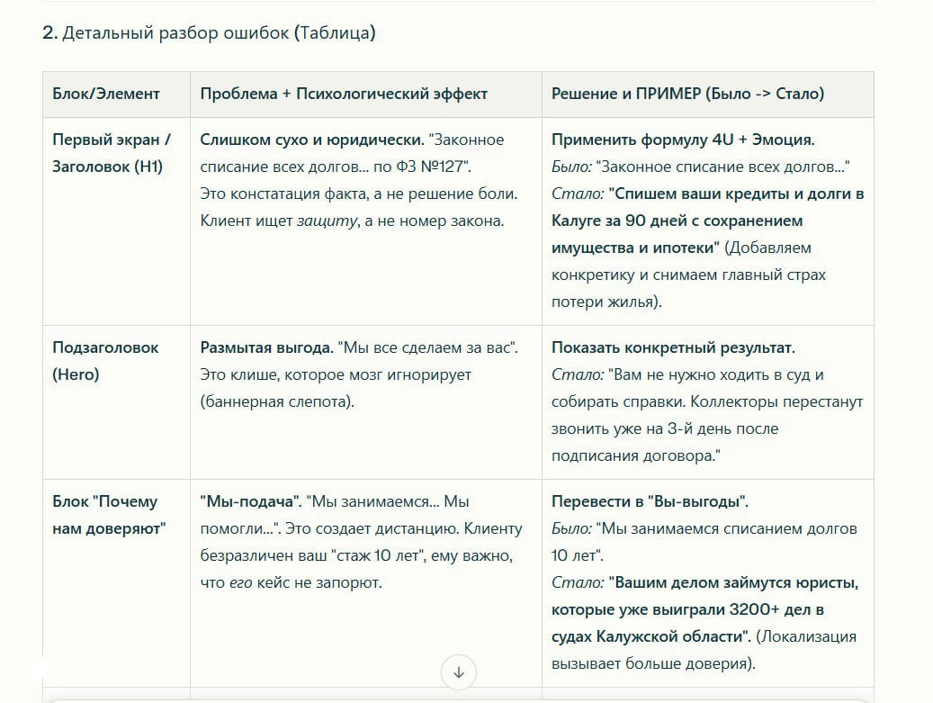 Скриншот таблицы ошибок: блоки/элементы, психологический эффект и примеры «Было → Стало», видим табличное оформление анализа.