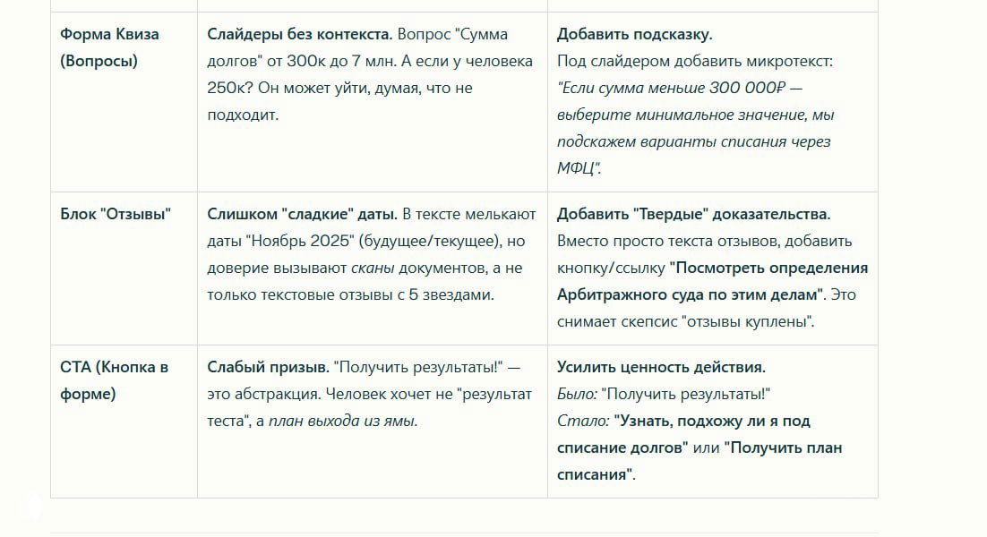 Скриншот с примерами рекомендаций: подсказки для квиза, предложения по усилению доверия и корректировке CTA в лендинге.