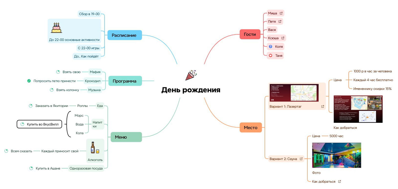 Mindmaps — штука, о которой все слышали