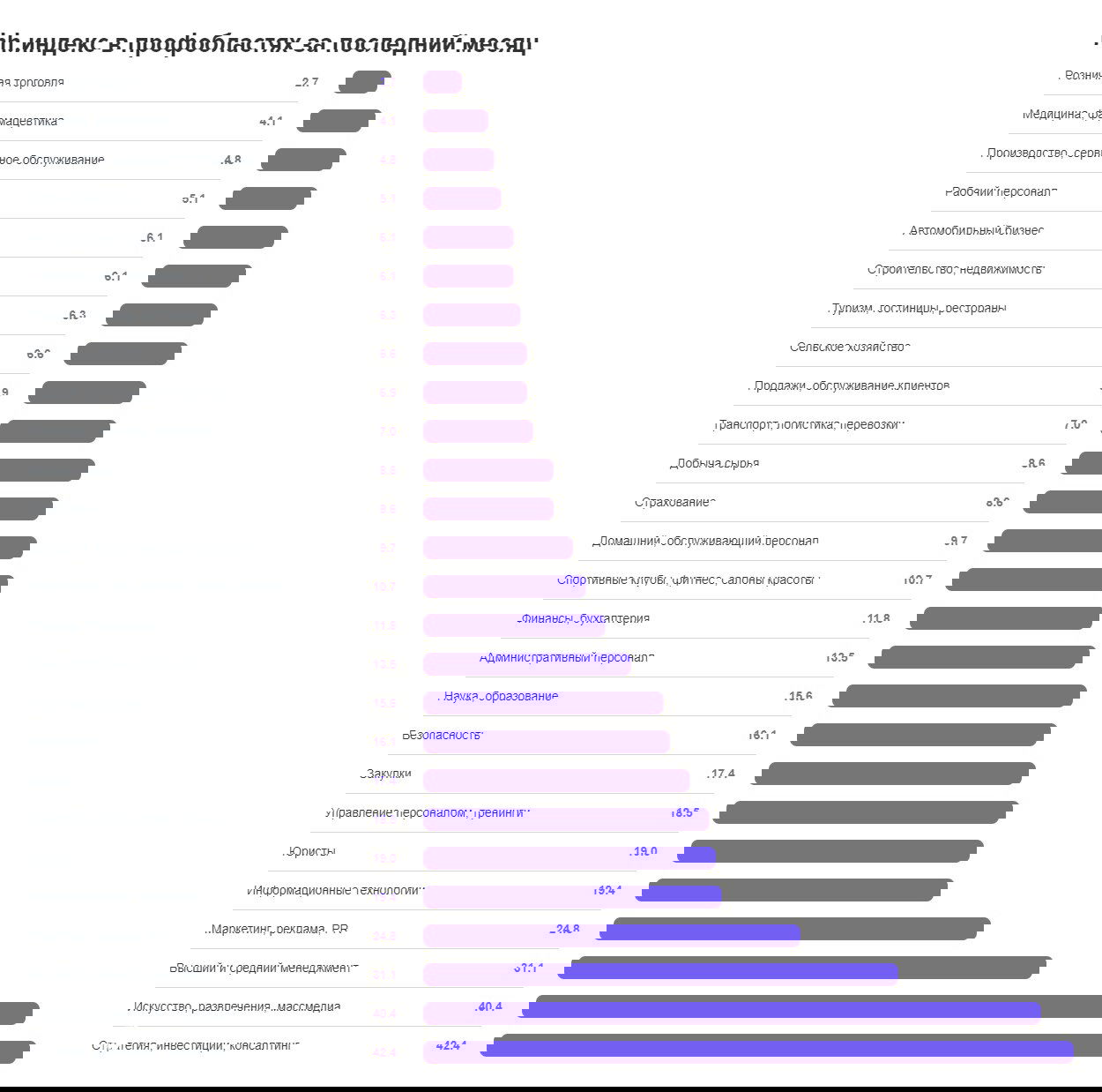 Начальников стало слишком много — работать некому